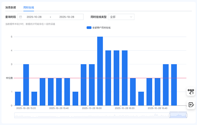 数据监控RongCloud